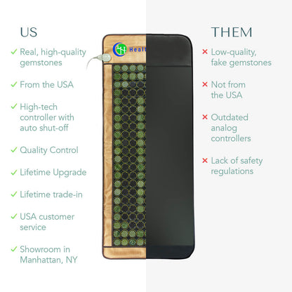 The MESH Series | Infrared Heating Mats (no PEMF)